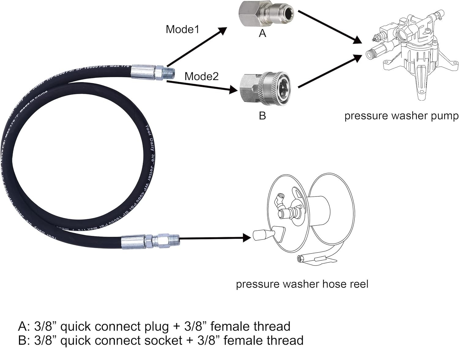 Pressure Washer Whip Hose 4 FT Steel Wire Braid Swivel Connector for Pressure