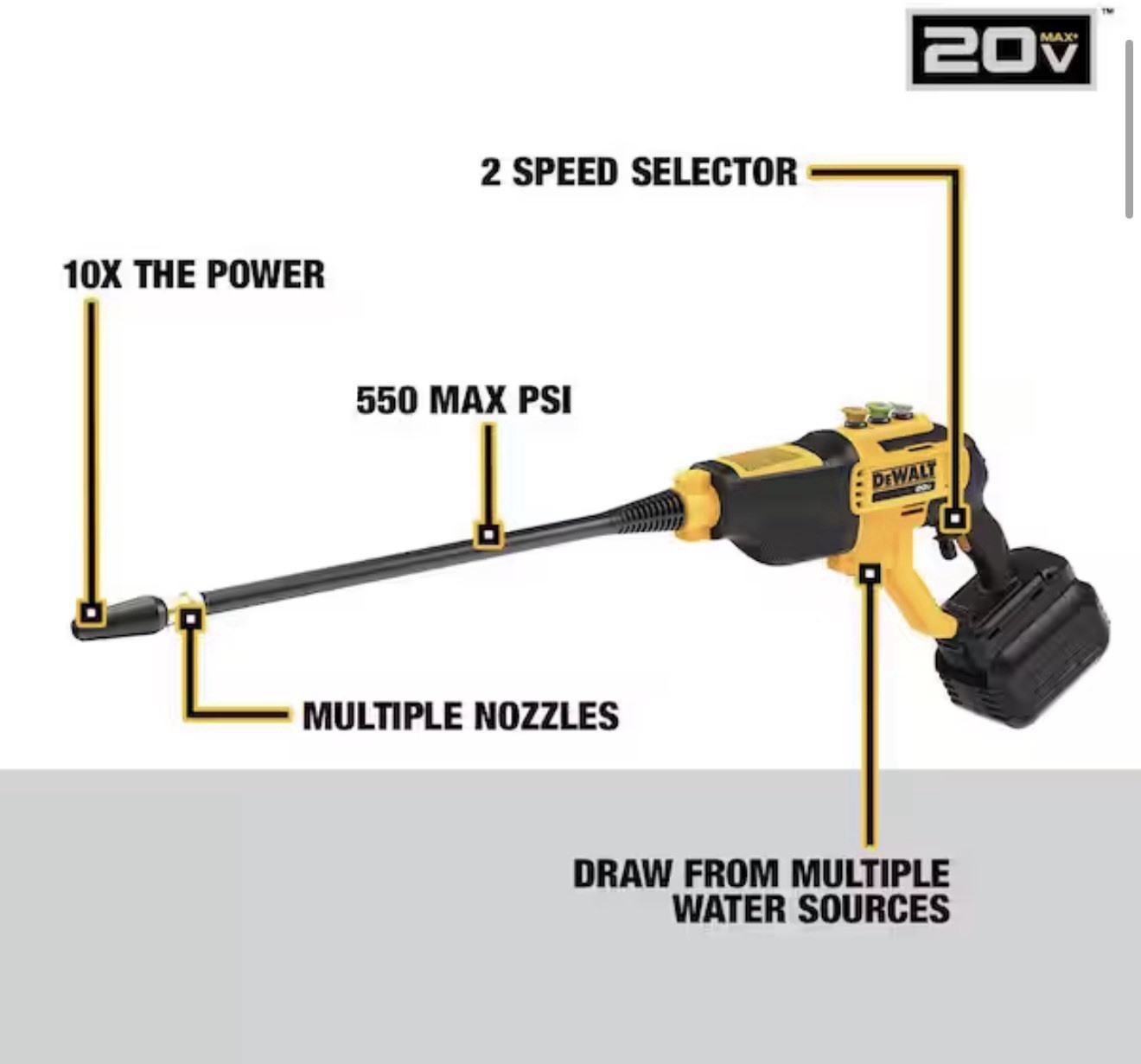 DEWALT 20V MAX 550 PSI Cold Water Pressure Washer (Tool only) (DCPW550B)