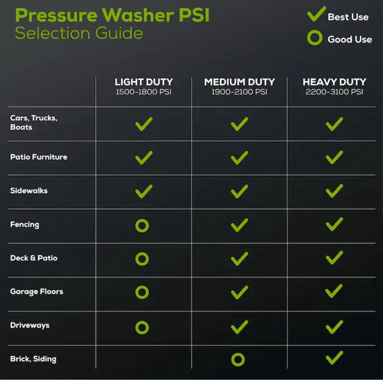 Greenworks 1800 PSI 1.2-GPM Cold Water Electric Pressure Washer and 2 Spray Tips