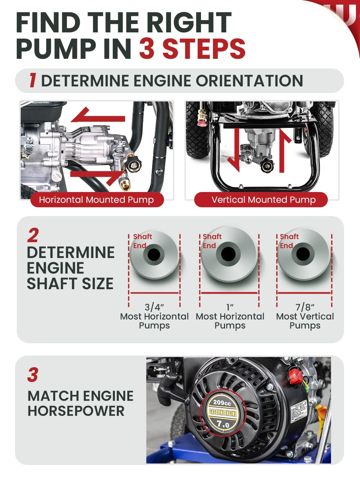HighPressure Washer Pump 3400 PSI 2.5 GPM, SelfPriming Replacement Kit