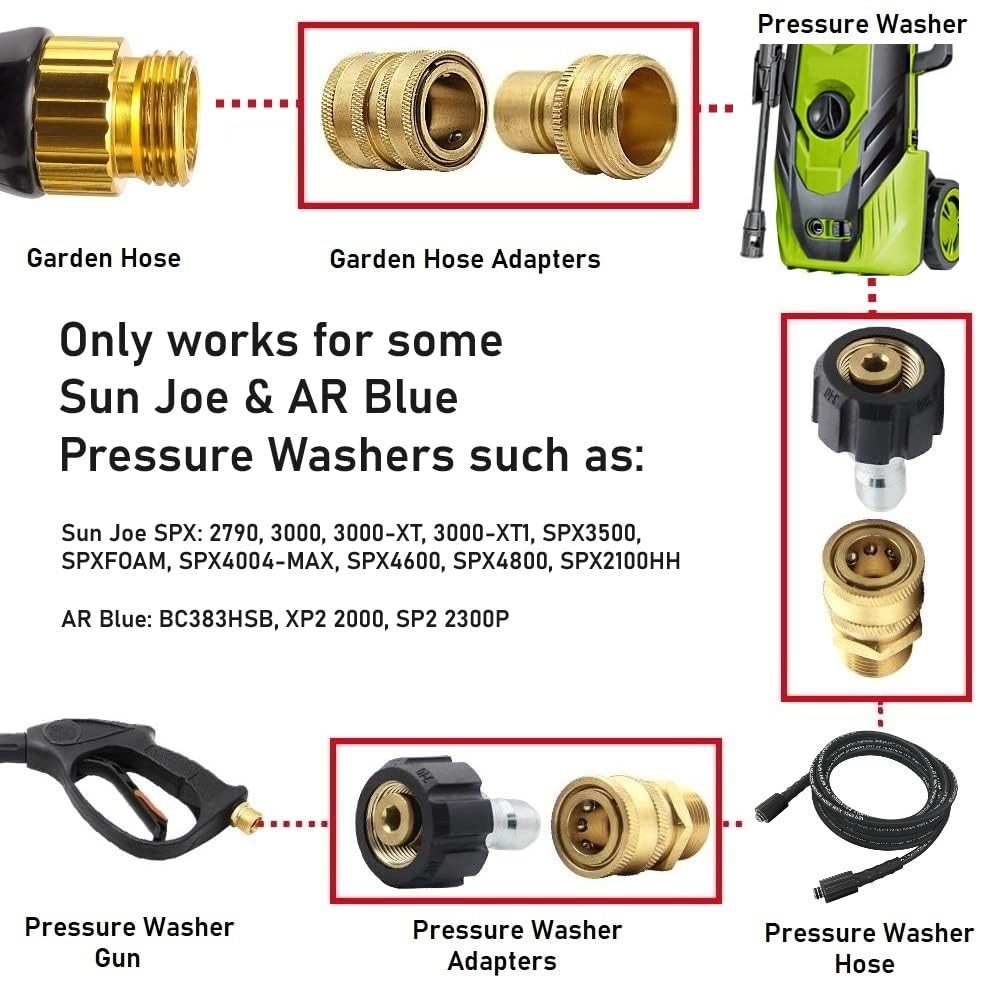 Pressure Washer Quick Connect Adapter Set for Sun Joe SPX Series, M22-15mm to…