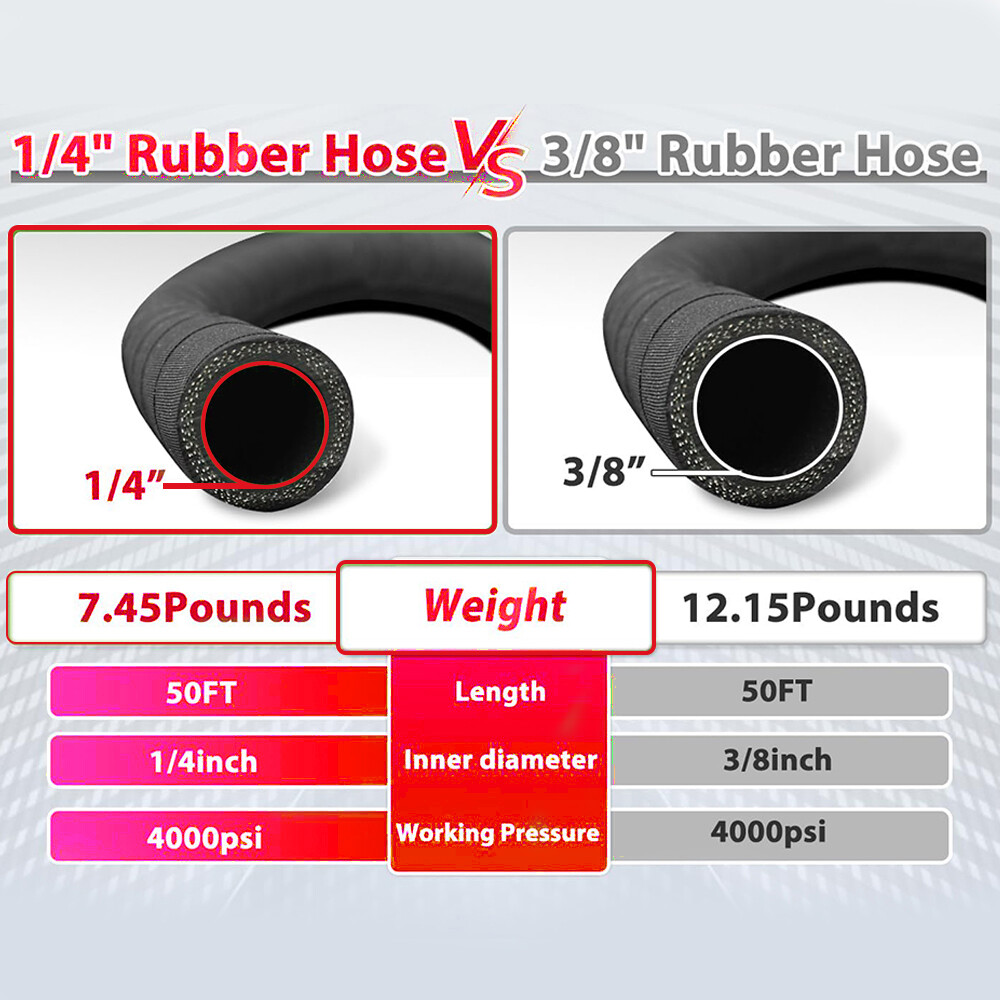 YAMATIC 4000 PSI 1/4″ Pressure Washer Hose Kink-Wear for Hot Water