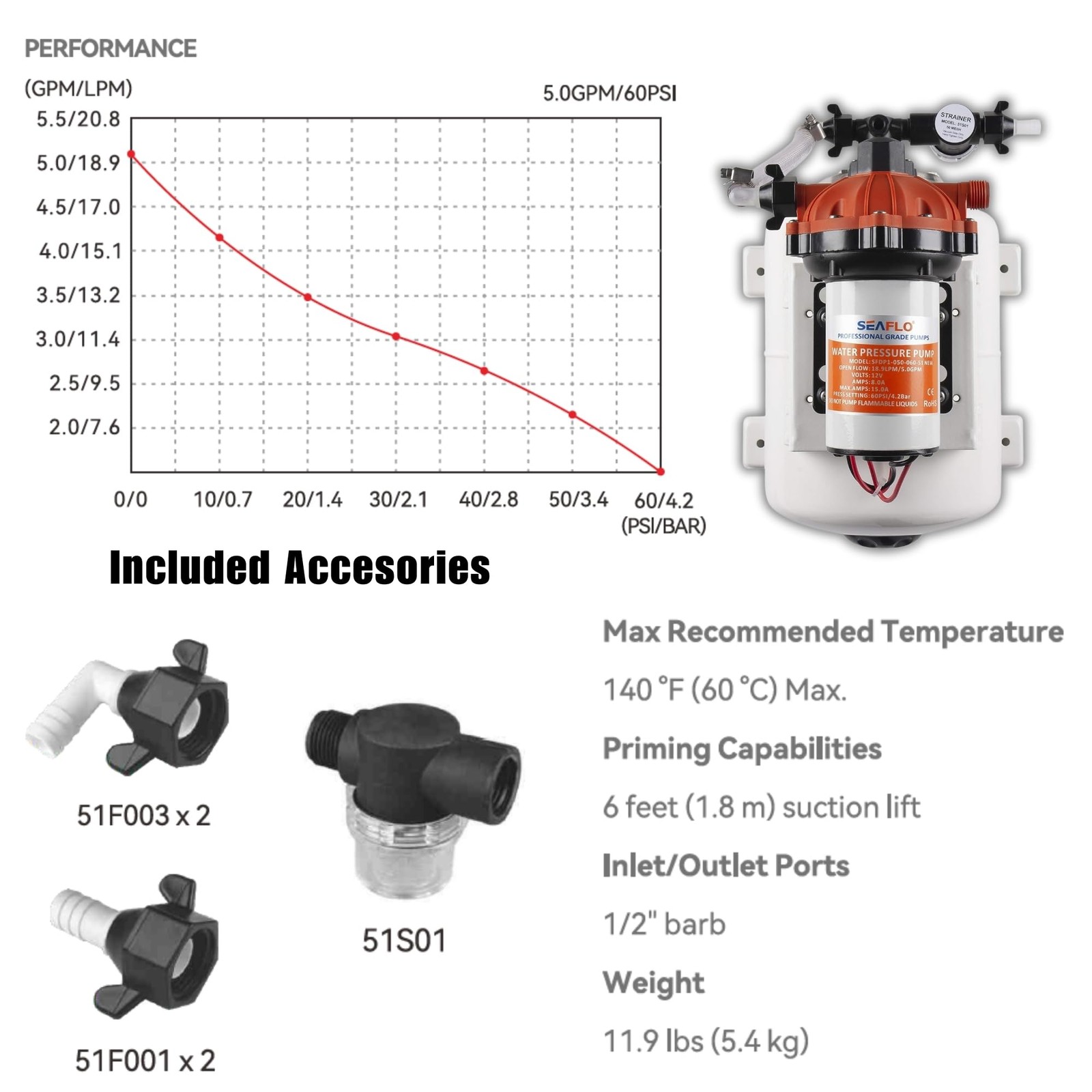 SEAFLO Marine Water Pump 12 V DC 60 PSI 5.5 GPM 2 Gallon Accumulator Tank Sys…