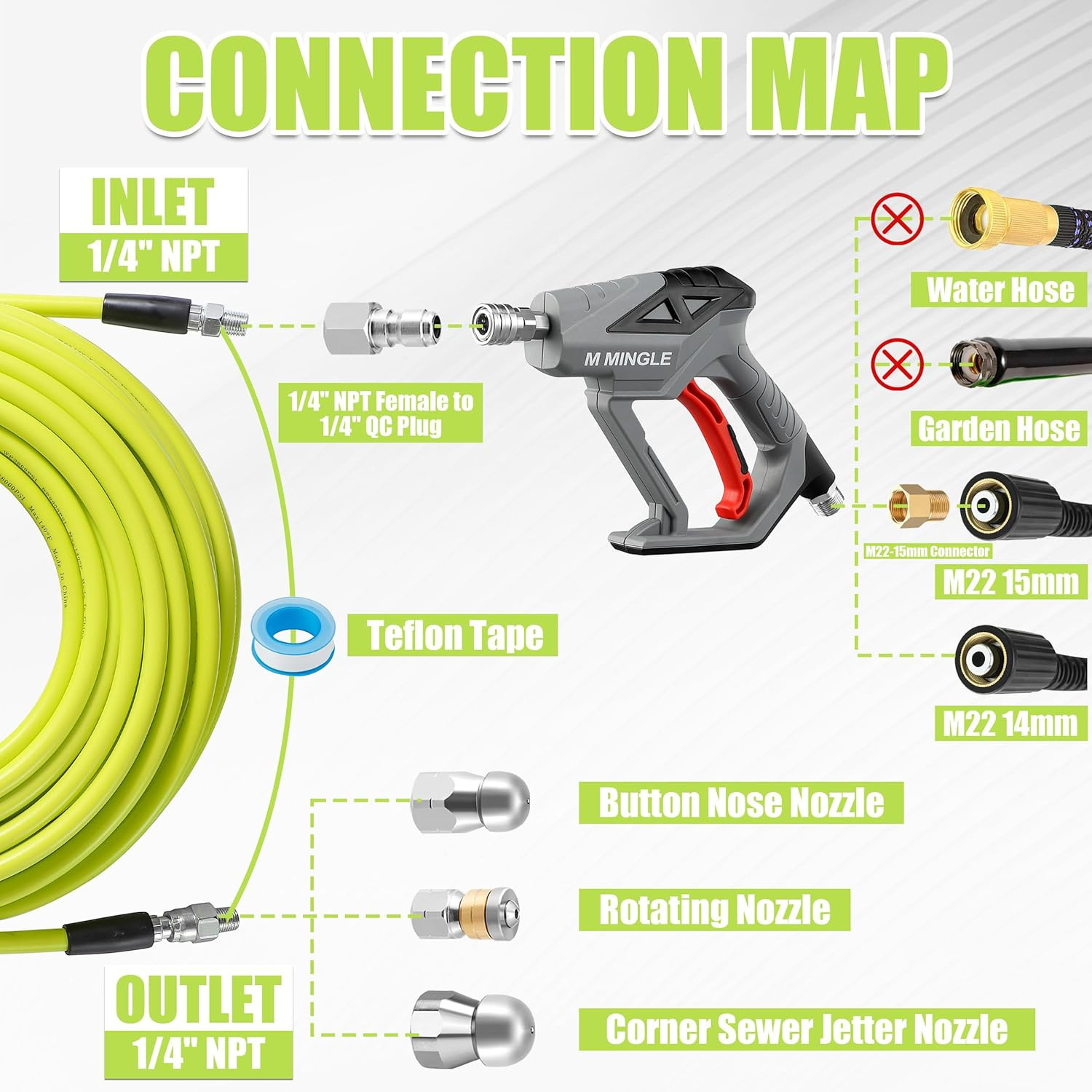 M MINGLE Sewer Jetter Kit for Pressure Washer 50 FT, Drain Cleaner Hose with Pow