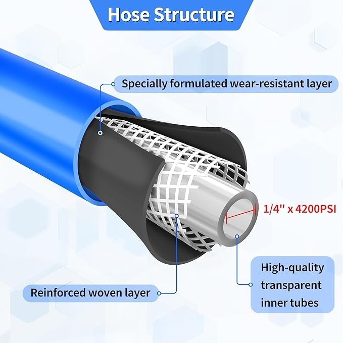 50Ftx1/4″ Pressure Power Washer Hose Flexible Kink-Resistant for Ryobi Troy Bilt