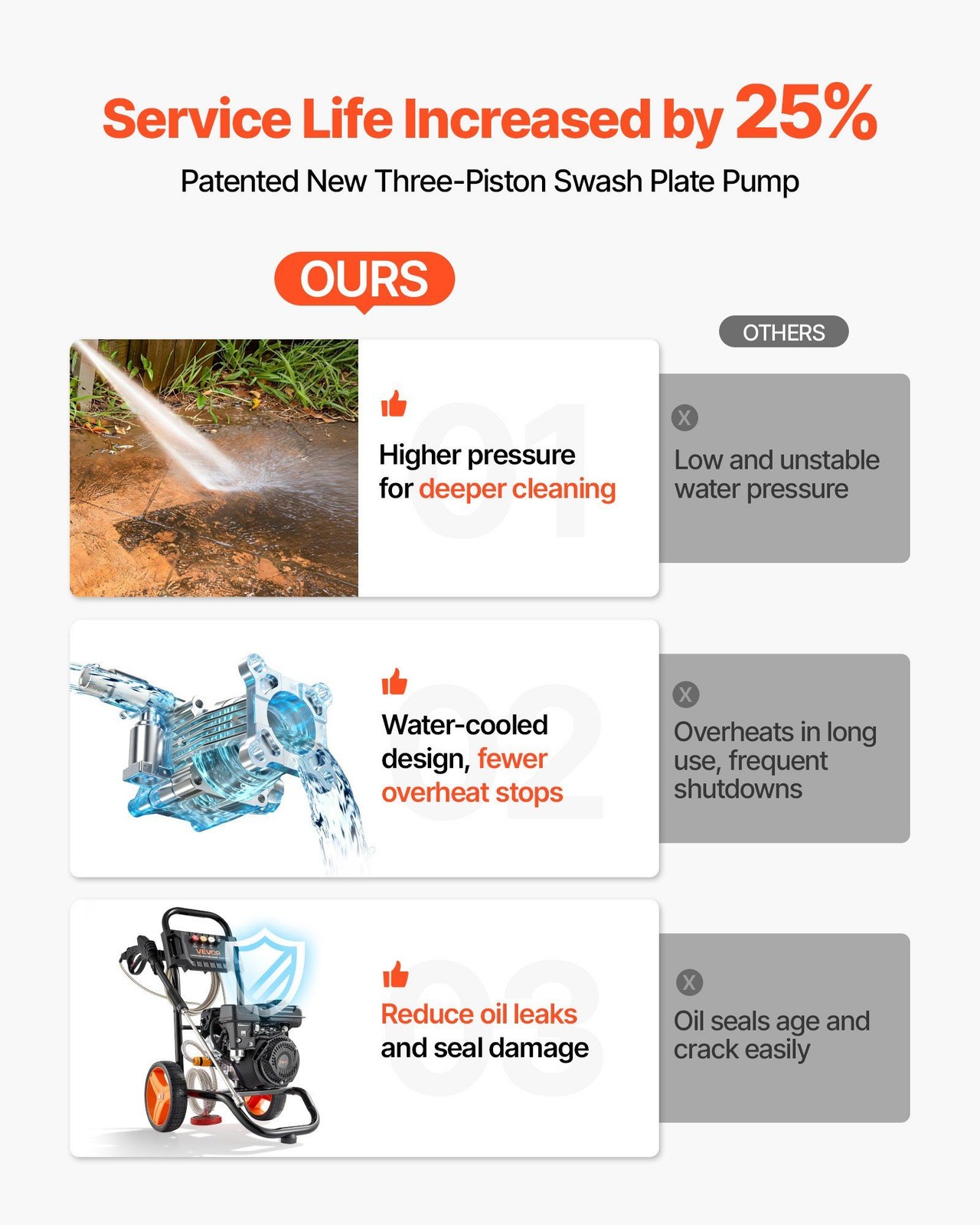 2900 PSI Gas Pressure Washer w/ Aluminum Pump, 4 Stainless Nozzles, 26.3ft Hose