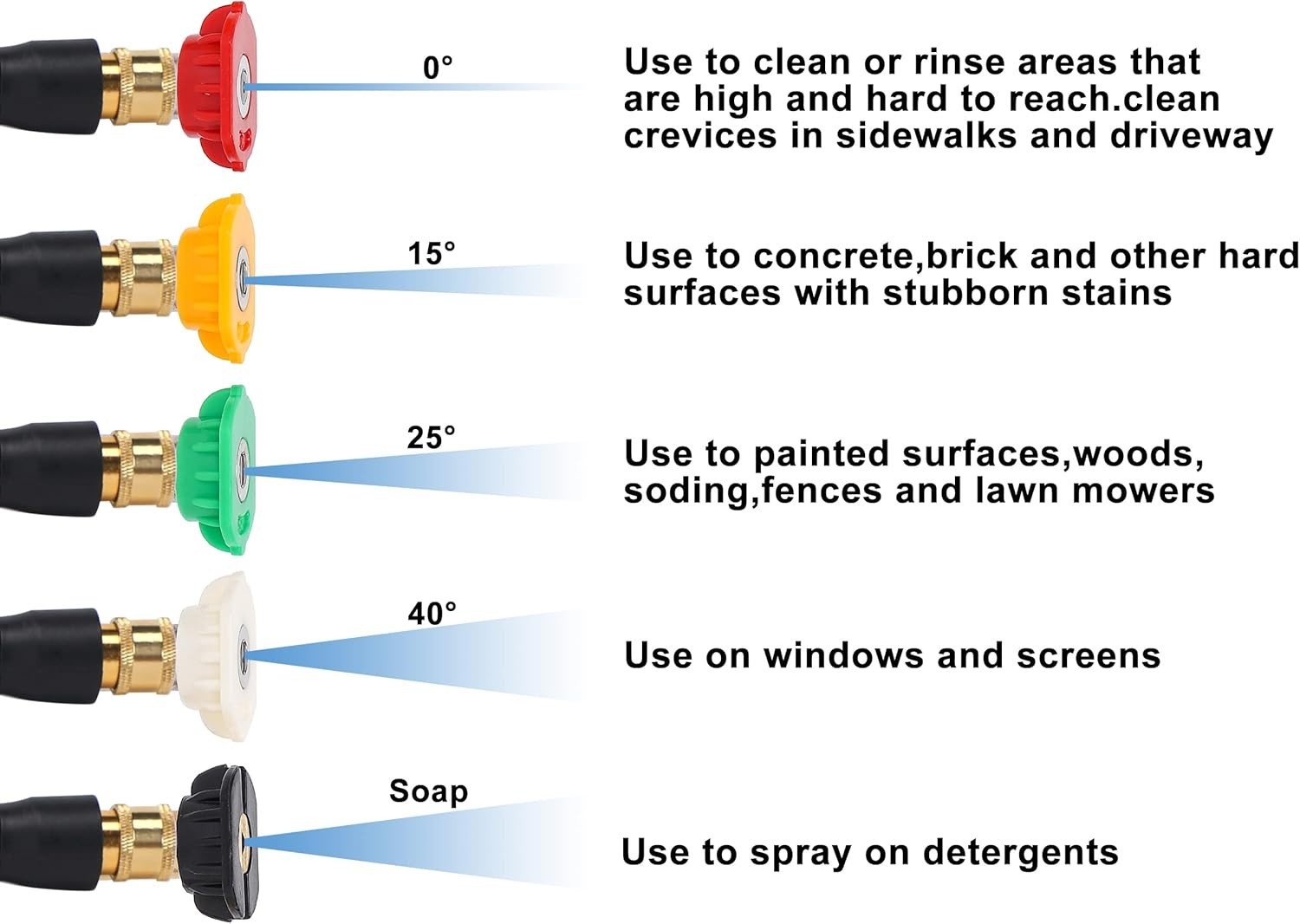 Lightweight PA66 Pressure Washer Adapter Kit – 5 Nozzles & Quick Connect Feature