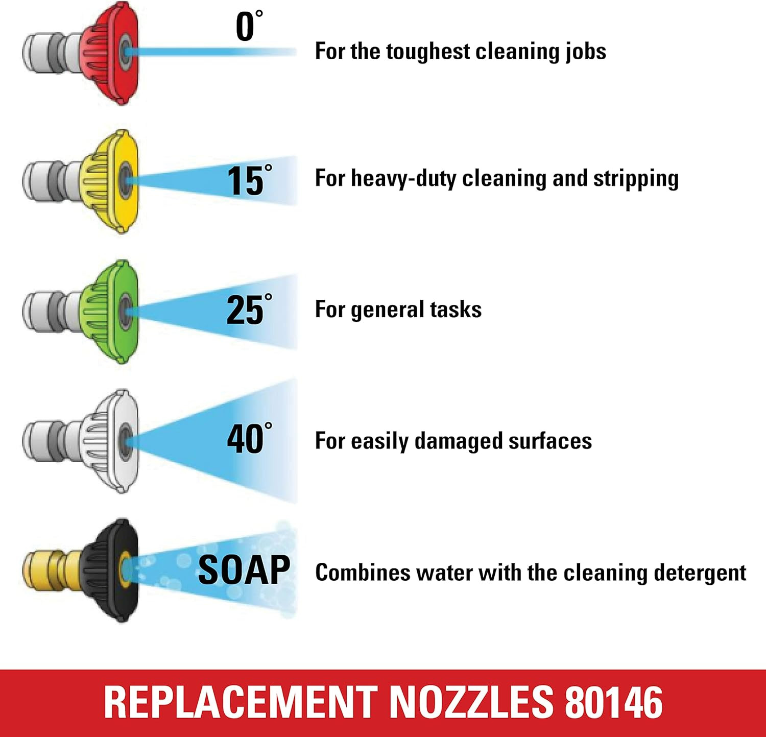 Cleaning 80146 4500 PSI Universal Pressure Washer Nozzles, 1/4-Inch Quick Connec