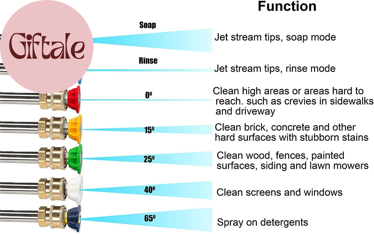 X-887 High Pressure Washer Gun with Foam Cannon 2 Adapter 7 Pressure Washer Nozz