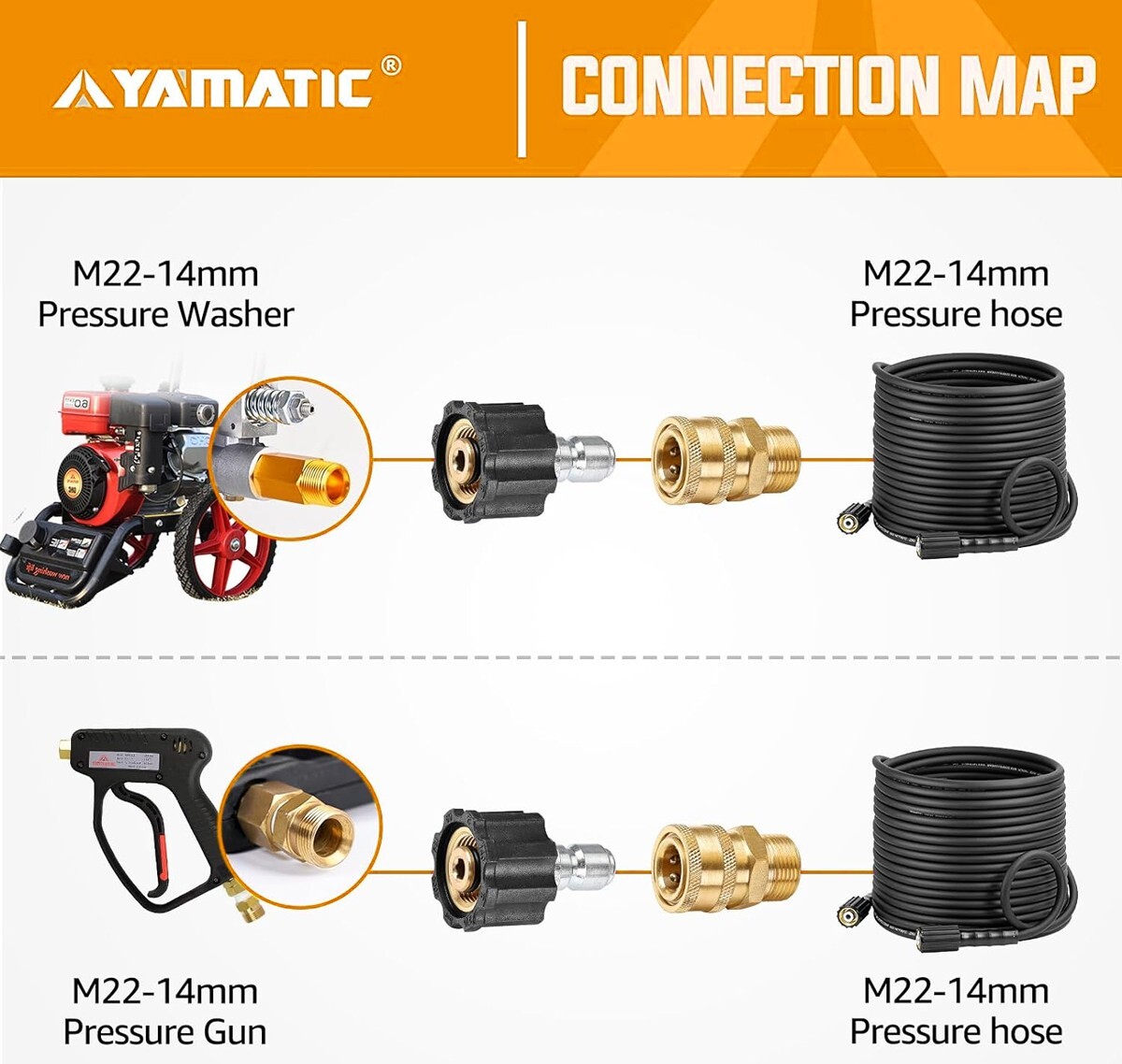 YAMATIC Pressure Washer Fittings M22 to 3/8″ Quick Connectors 5000 PSI