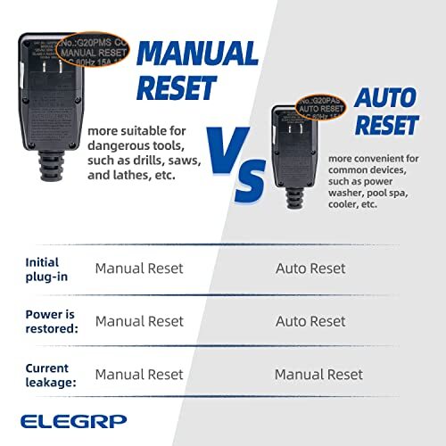 G1215PA2 G20PASR Patented Auto-Monitoring GFCI Replacement Plug Assembly, Auto R