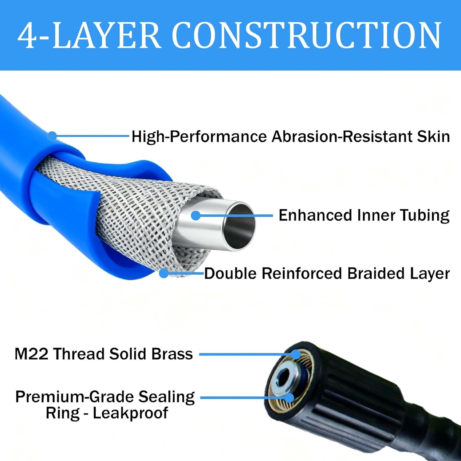 50FT Blue Pressure Washer Hose – 5800 PSI Kink-Resistant with Quick Connector
