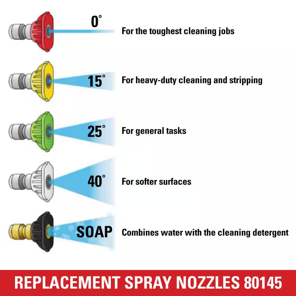 Pressure Washer Quick Connect Sprayer Tips