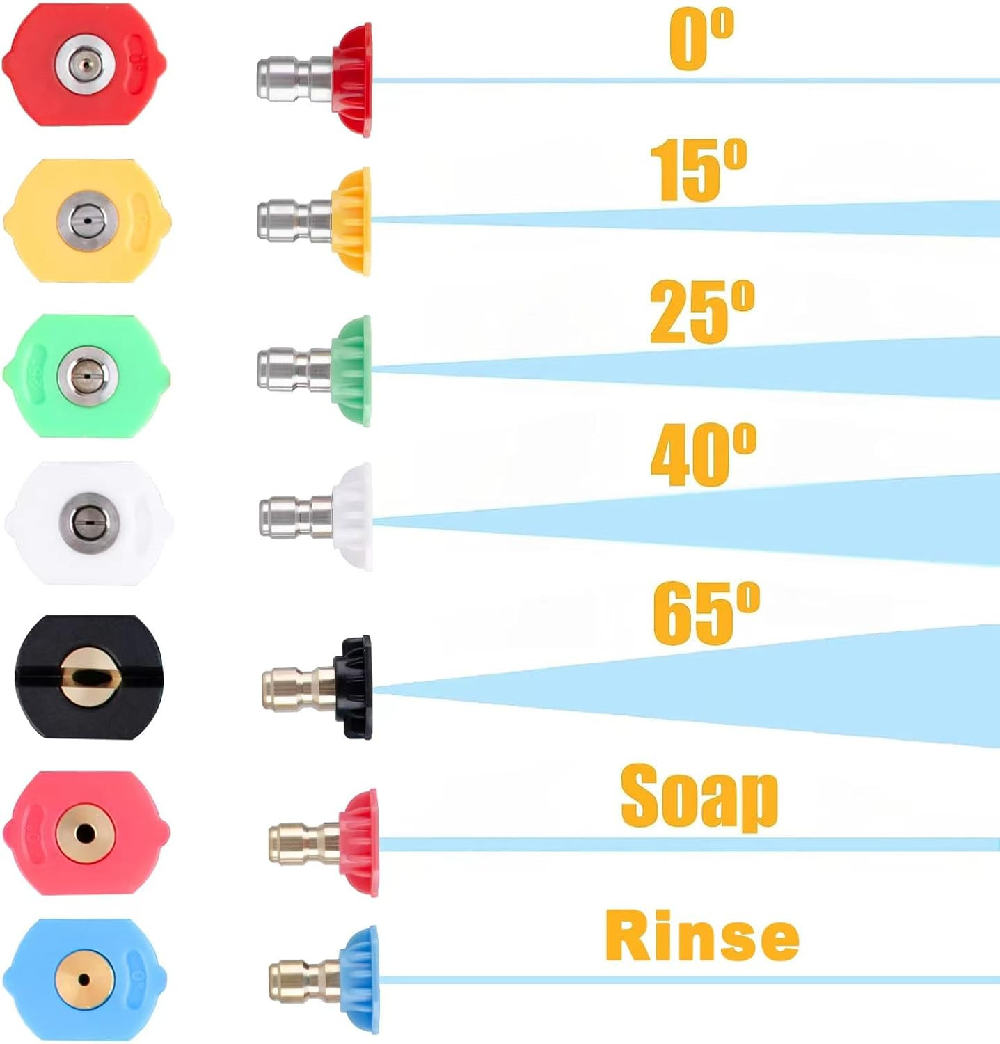Pressure Washer Pivoting Coupler Kit – 240 Degree Rotation, Includes Gutter