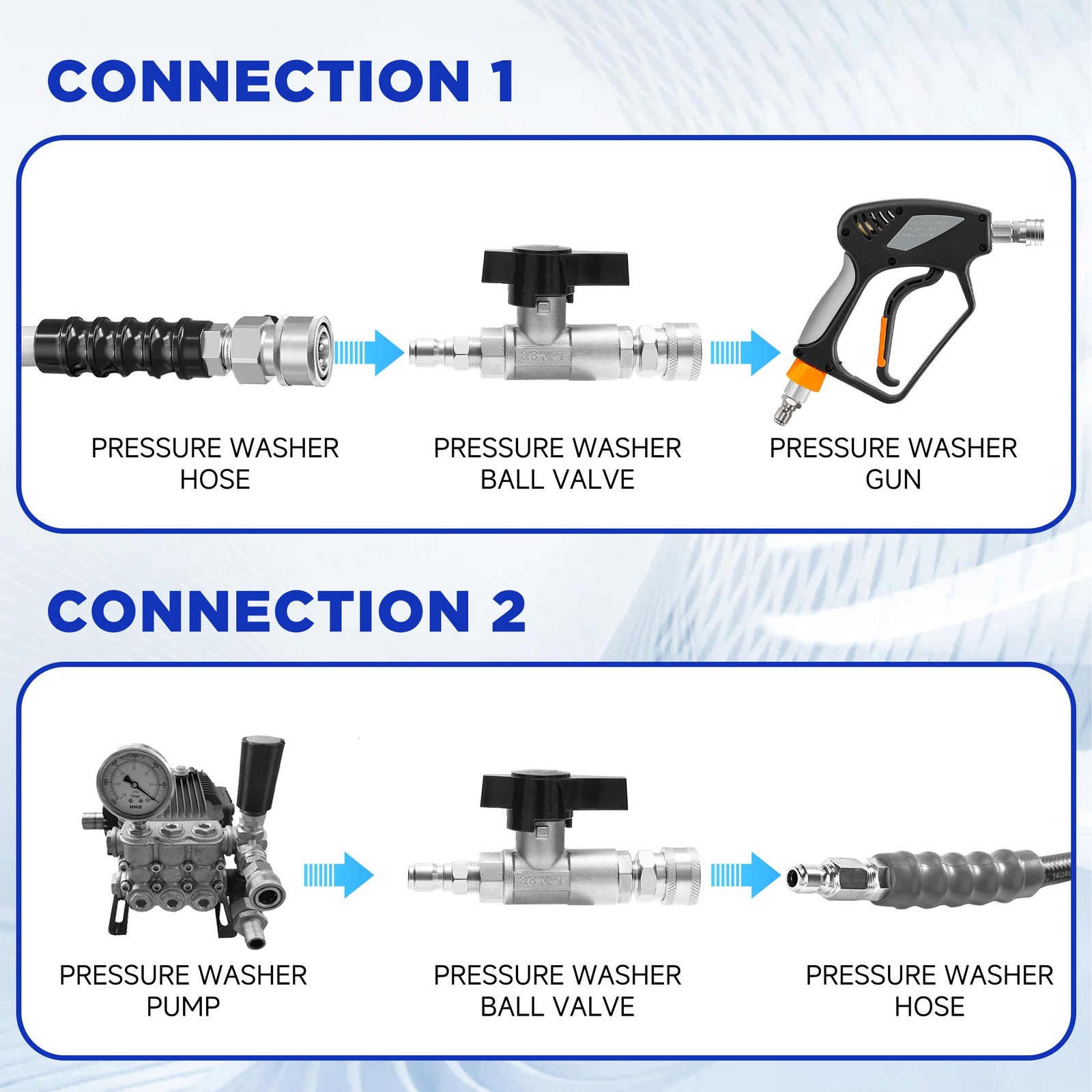 1 PC Ball Valve Pressure Washer 3/8 Inch Quick Connect Shut Off 5000 PSI