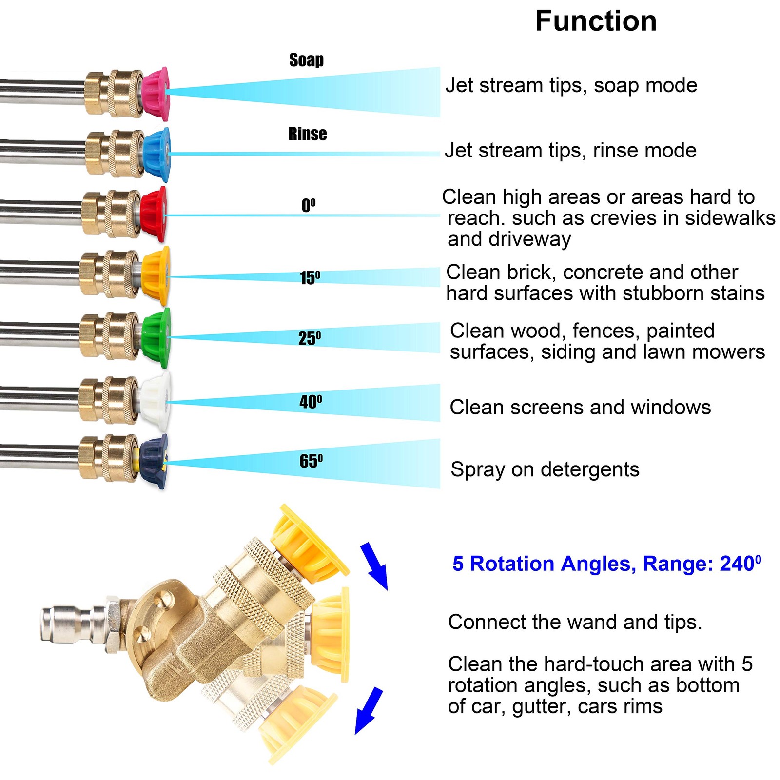 8 Pack Pressure Washer Accessories Kit 7 Nozzle Tips Quick Connect Coupler