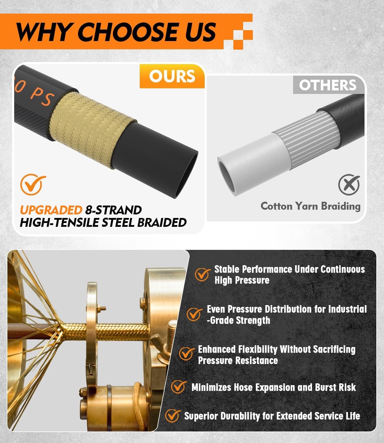 100 ft 4200 PSI Steel Braided Pressure Hose