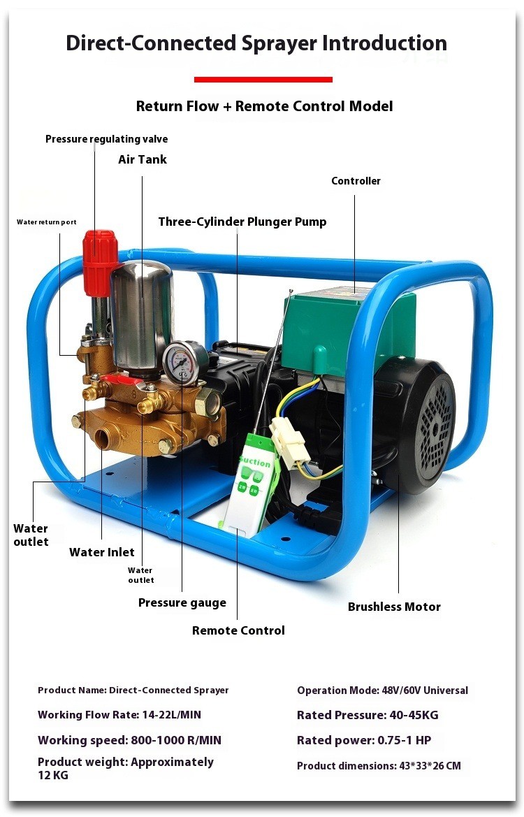 Agricultural Electric Sprayer Automatic Pressure Relief Plunger Pump 48V 60V 72v