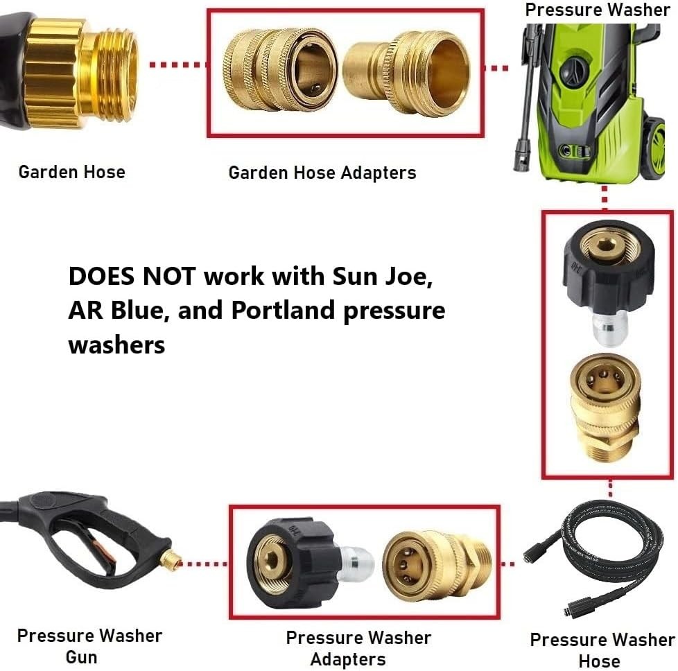 Pressure Washer Quick Connect Adapter Set for Sun Joe SPX Series, M22-15mm to…