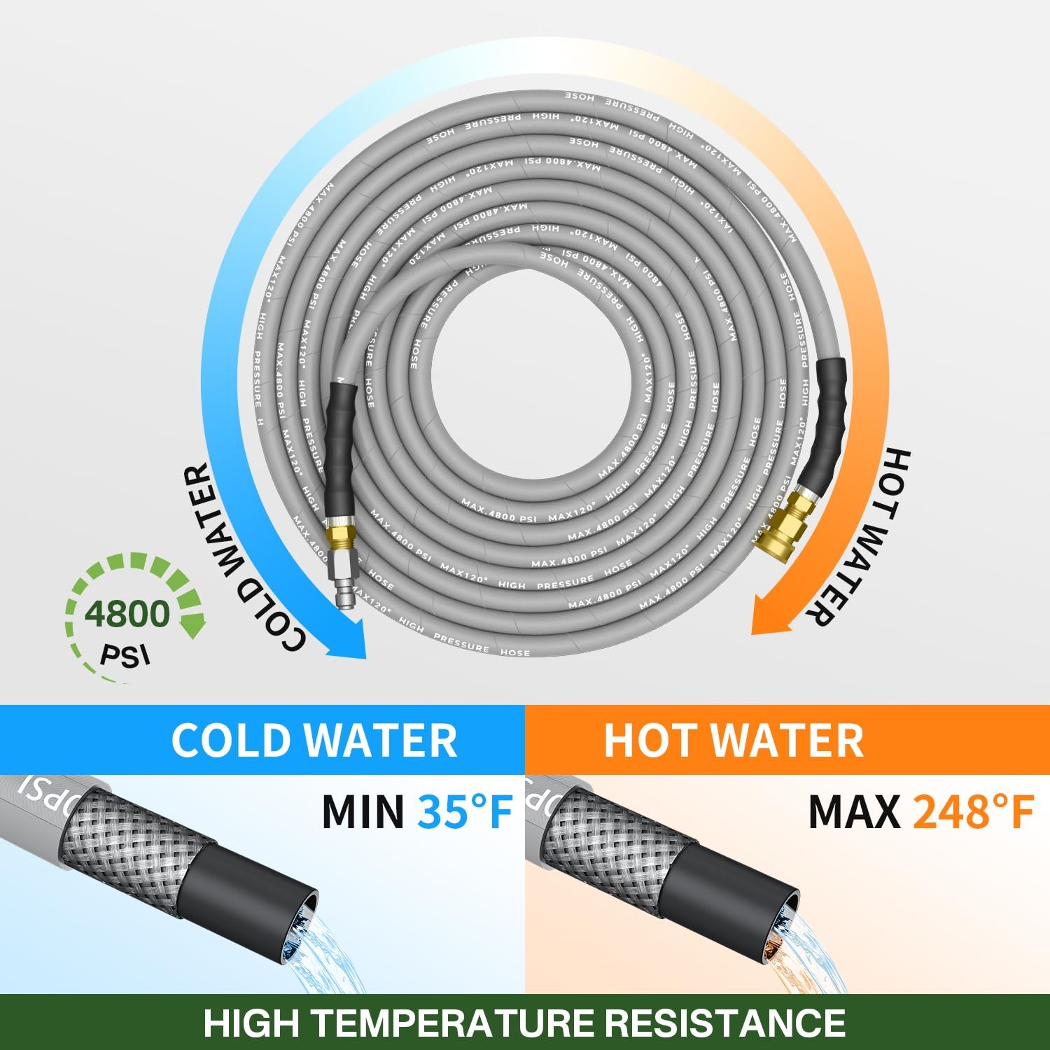 5000PSI Pressure Washer Gun and Hose Kit, 25FT Kink Resistant Steel Braided P…