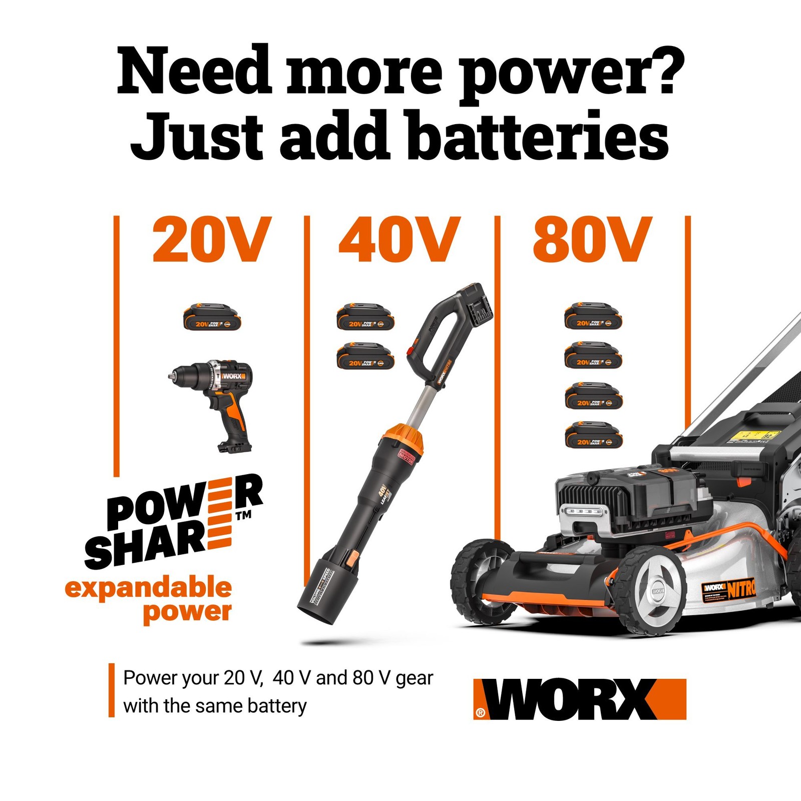 Worx Nitro Hydroshot 20V 710PSI Light-Duty Electric Pressure Washer (WG633)