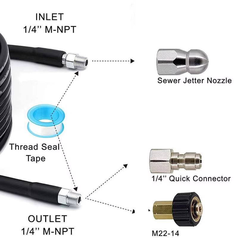 Customizable Length Pressure Washer Sewer Drain Hose Kit for Karcher