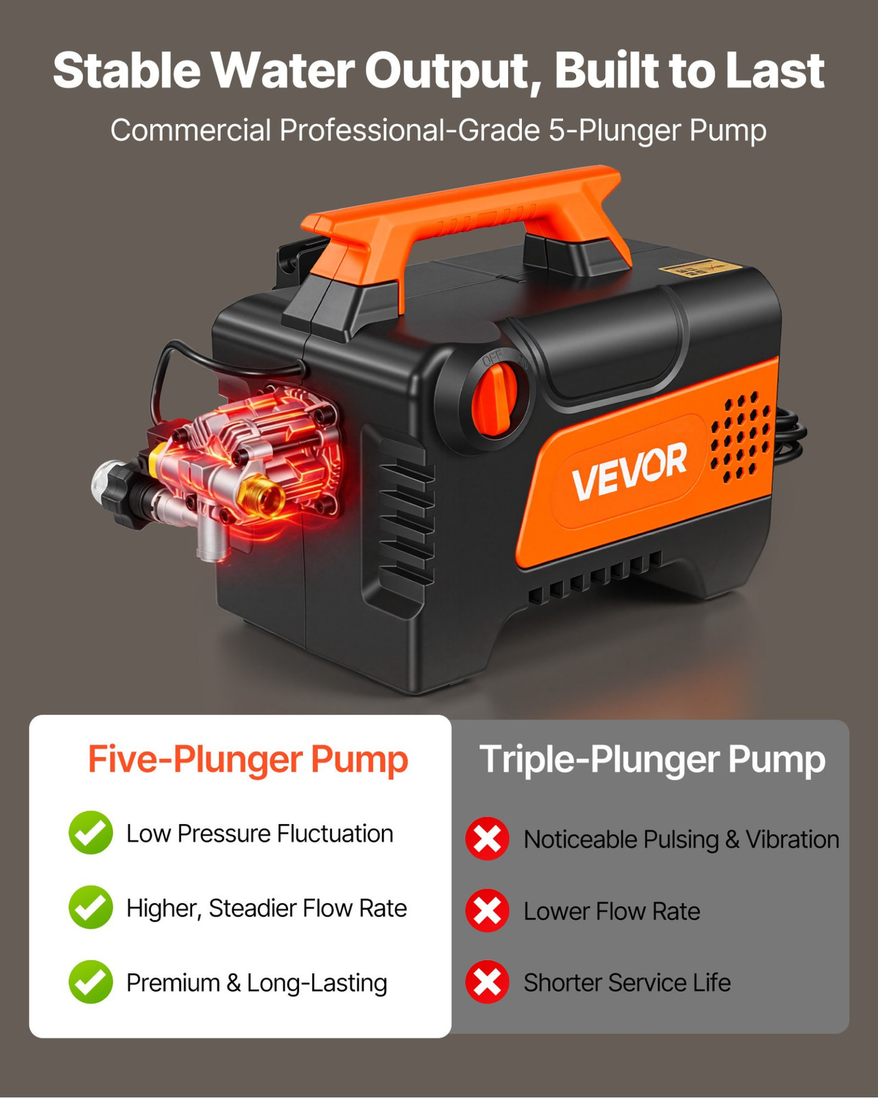 Electric Pressure Washer 1958 PSI 2.5 GPM Power Washer w/ 4 Nozzles