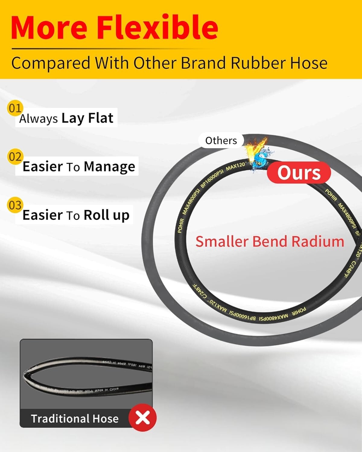 25FT Pressure Washer Hose 4800PSI 3/8″ Kink Resistant Power Hose W/Quick Connect