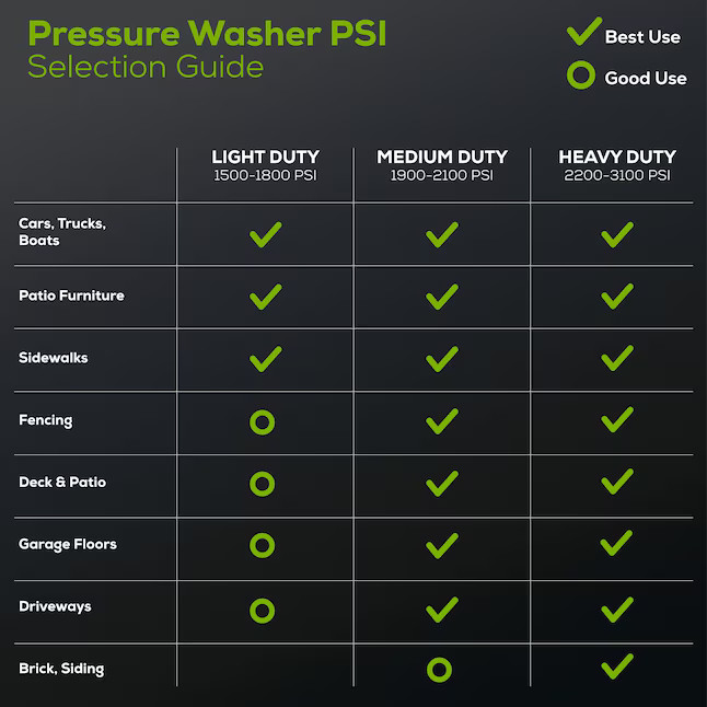 Greenworks 1800-PSI 1.2-GPM Cold Water Electric Pressure washer with 2 Spray Tip