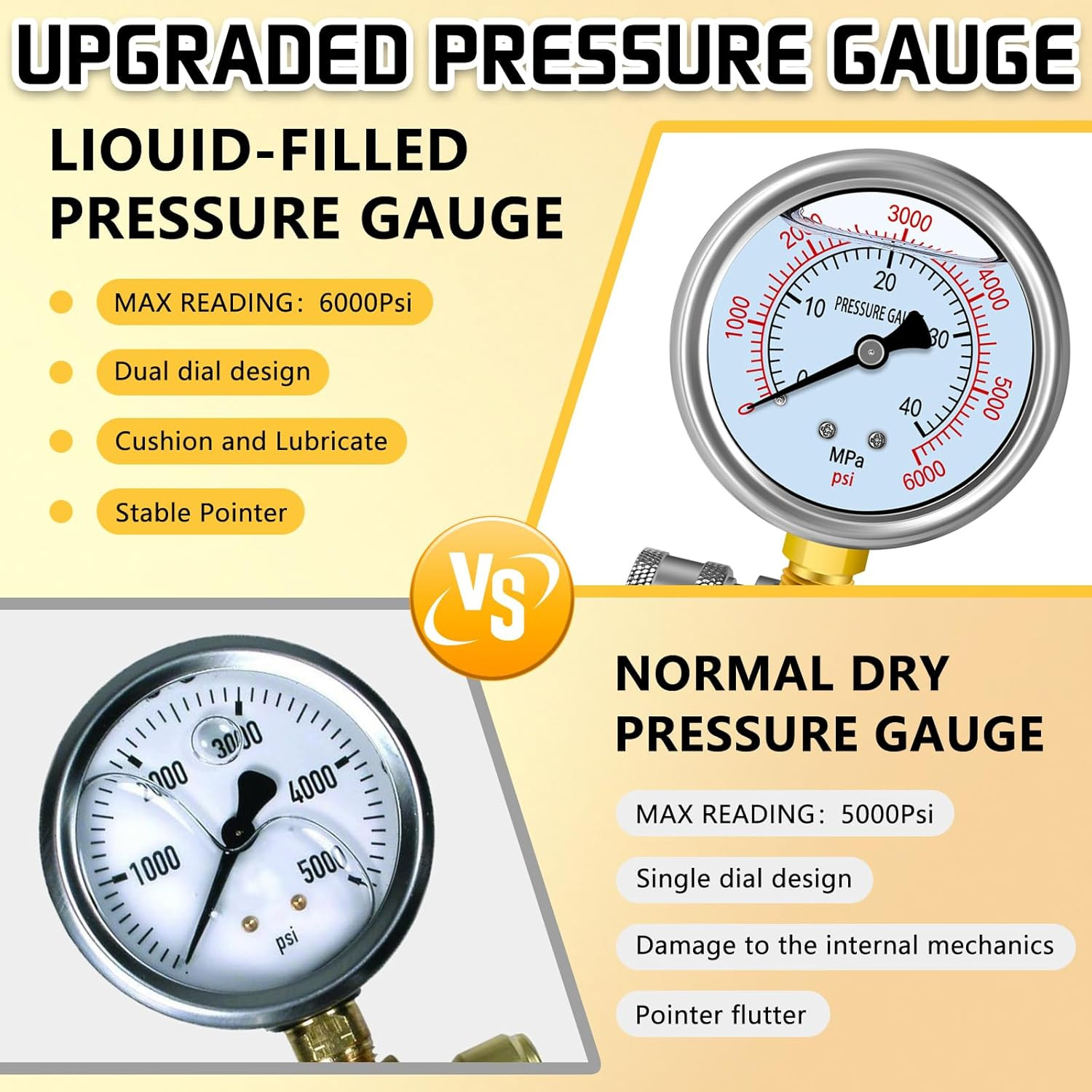 Pressure Washer Gauge Kit, Pressure Gauge for Power Washer with 3/8Inch Quick Co