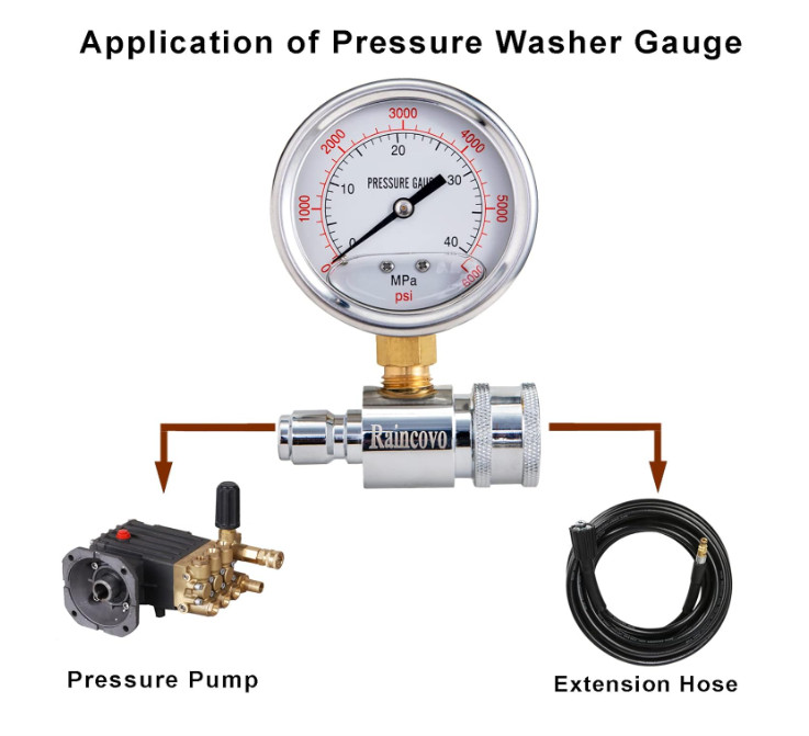 Pressure Washer Gauge 6000PSI 3/8 Inch Quick Connect Power Washer Gauge Interior