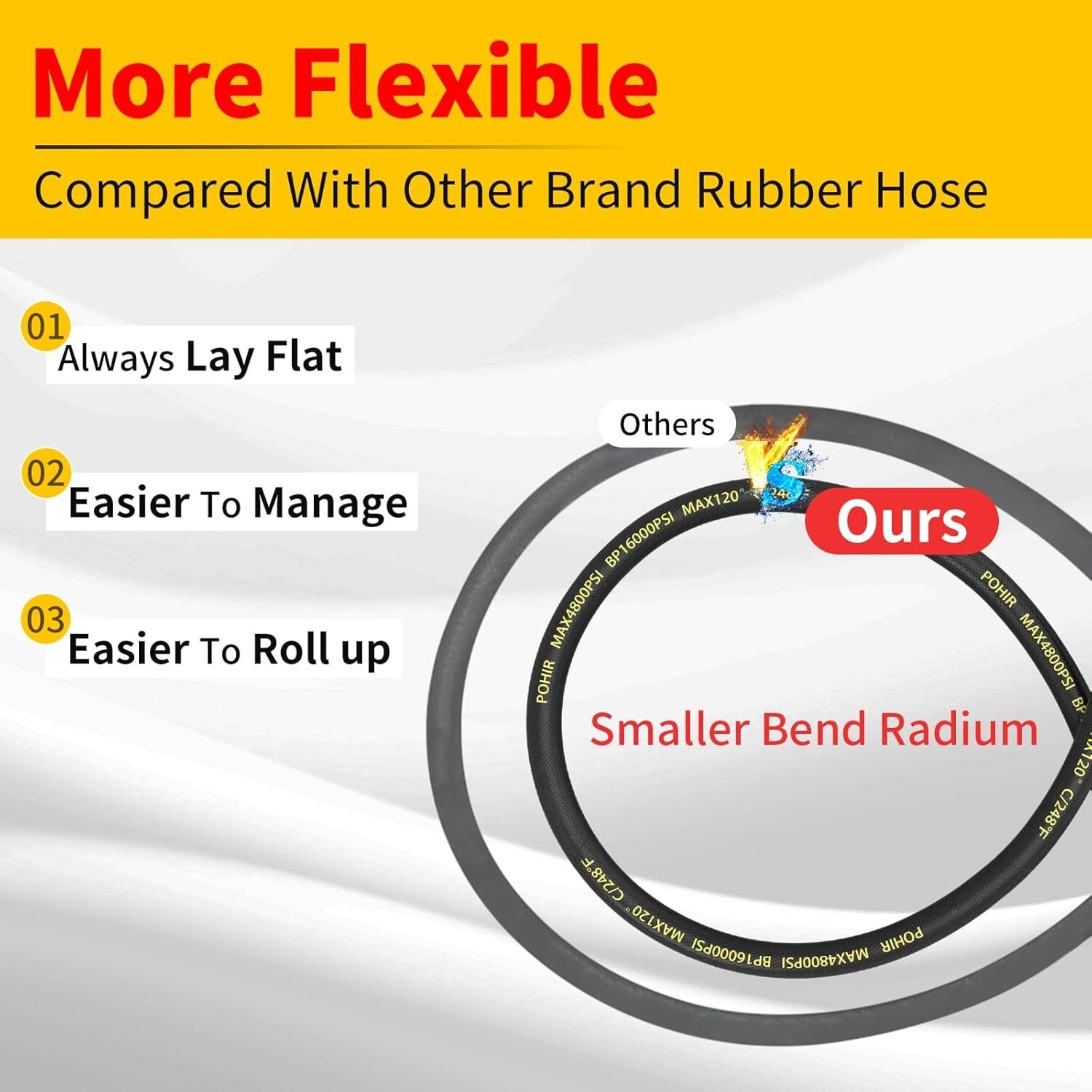 25FT 4800PSI Pressure Washer Hose 3/8″ Kink Resistant Power Hose Quick Connect