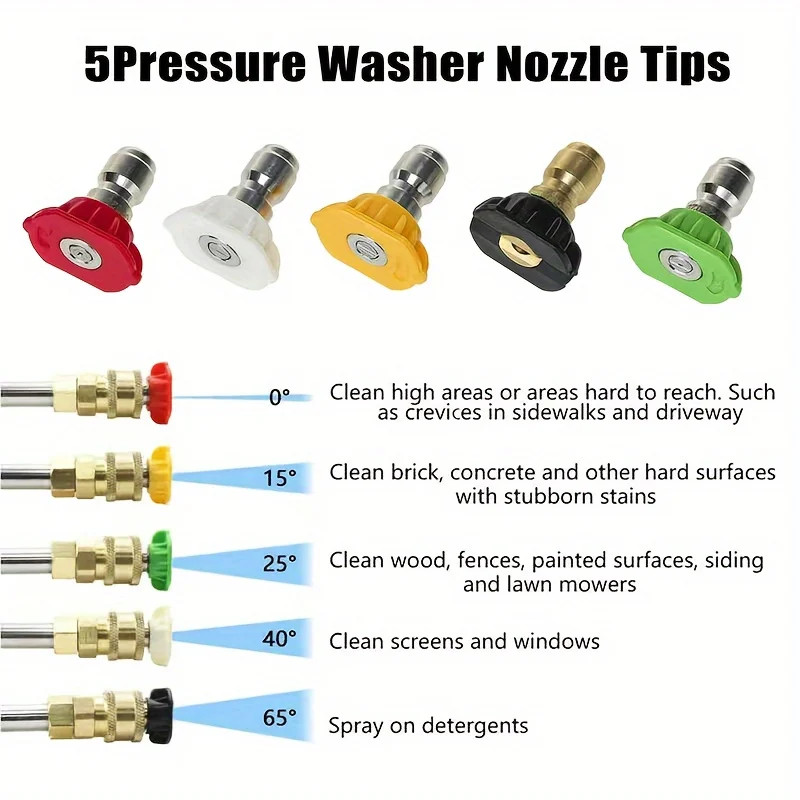 2175PSI High Pressure Washer Gun with M22-14 1/4″ Quick Connect, 5 Nozzles & M14