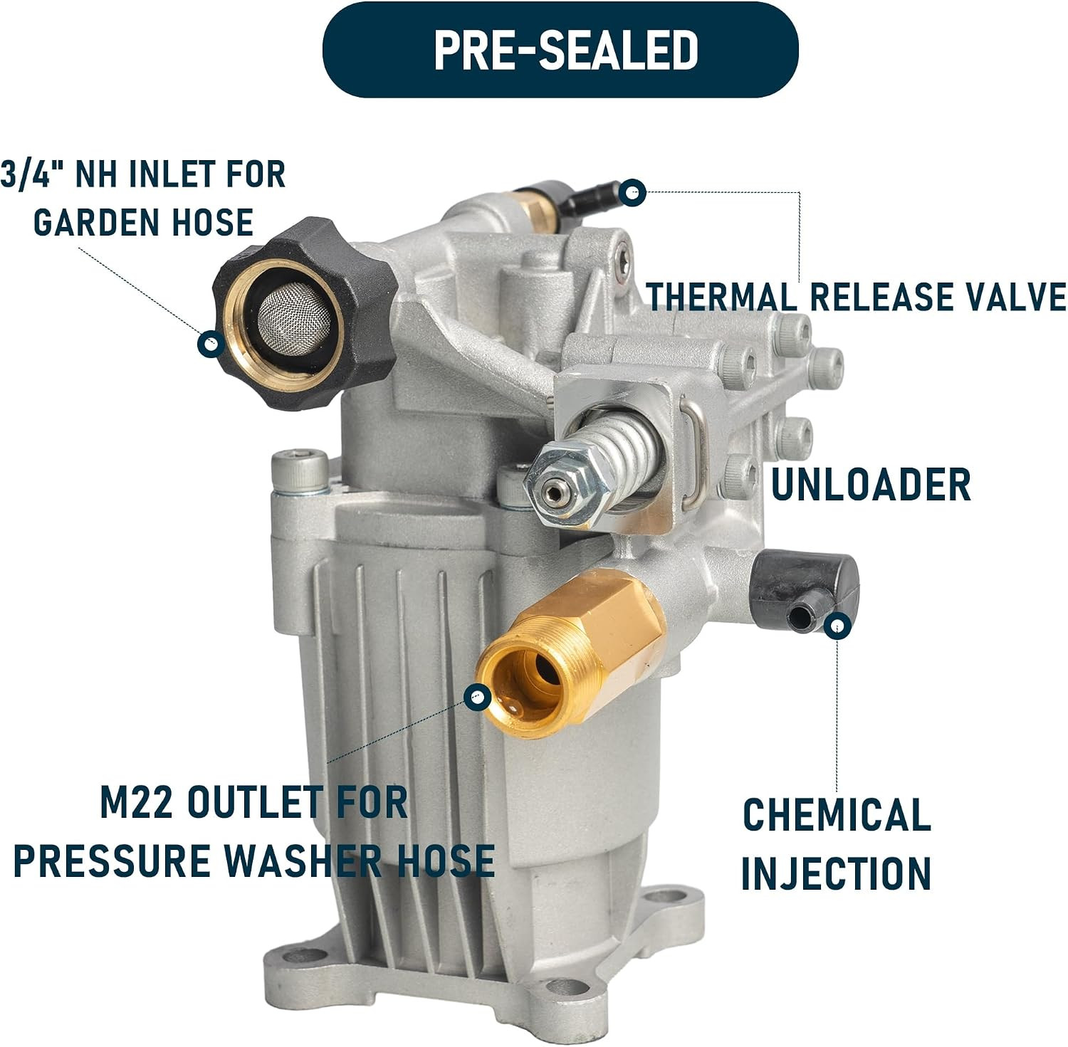 3/4″ Shaft Horizontal Pressure Washer Pump, 3400PSI 2.5GPM, Replacement Pump for