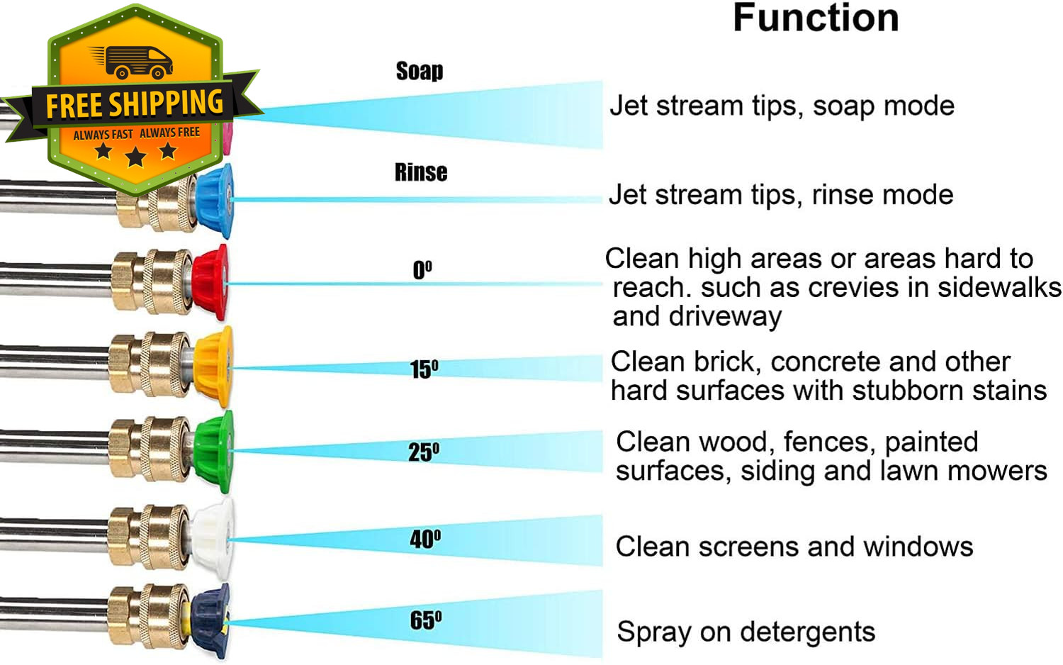 High Pressure Washer Spray Wand with Foam Cannon and 7 Nozzles Car Wash Kit