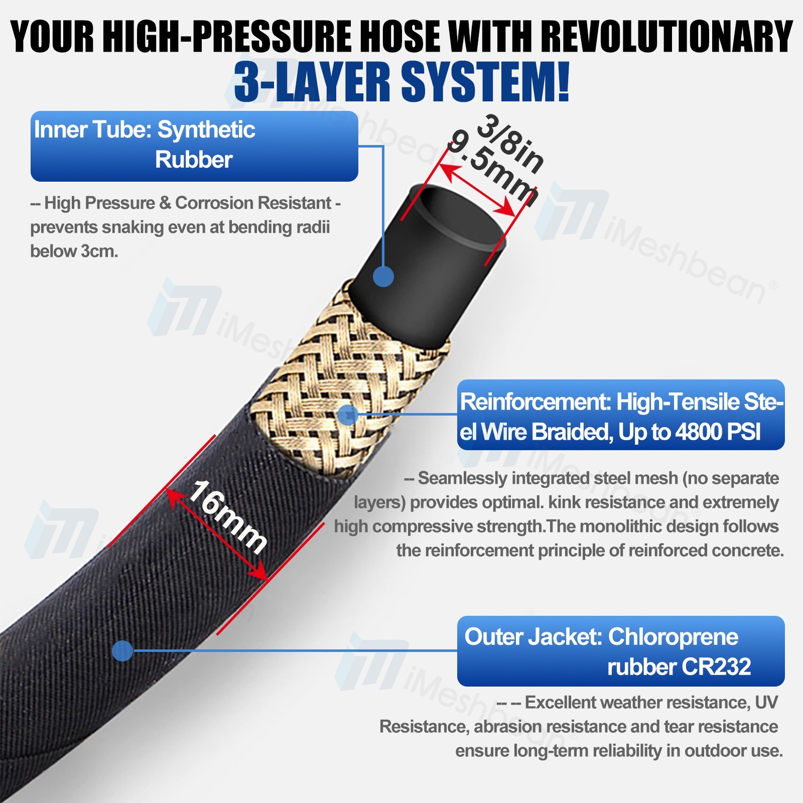 25′ Pressure Washer Hose Extension Cable 4000 PSI 25 ft Length Gray 3/8″ Coupler