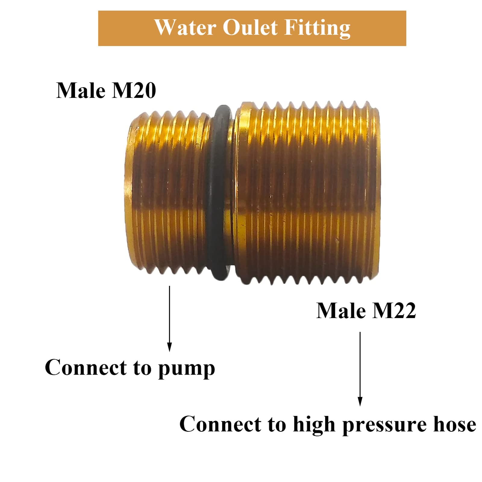 2 Pack 7110264 Water Oulet Kit for Axial Cam Pressure Washer Pump Oulet Fitti…