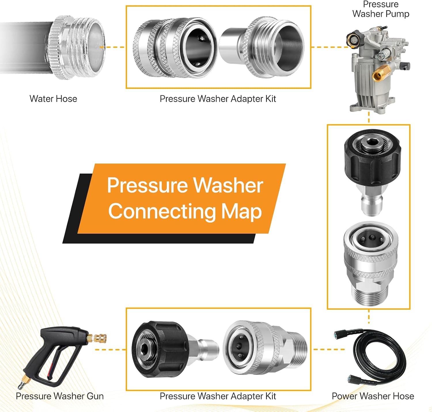 Pressure Washer Adapter Set M22 14mm 3/8″ Quick Connect Kit 8PCS Stainless