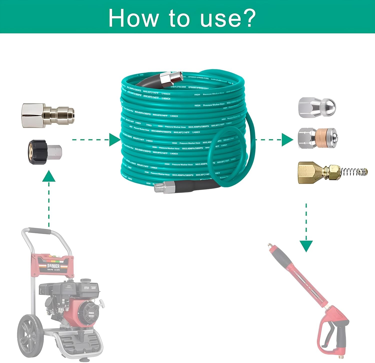Sewer Jetter Kit 50Ft 1/4″ LakeBlue Hydro Drain Cleaner Pressure Washer Sewer