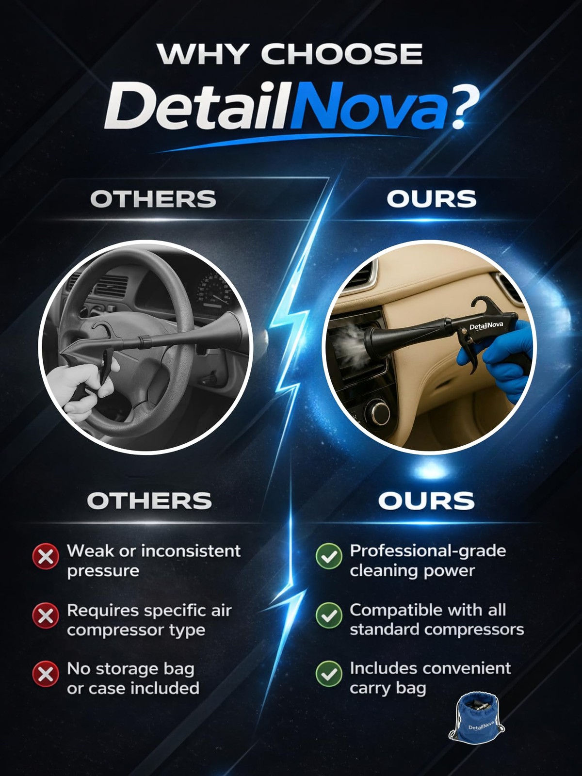 DetailNova Tornado Air Gun for Car Detailing – Durable Blaster with Black