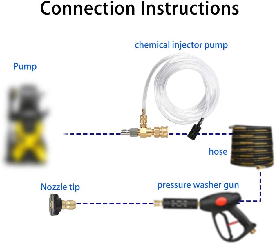 Sooprinse Chemical Injector Kit for High Pressure Washer, 4000 PSI Adjustable So