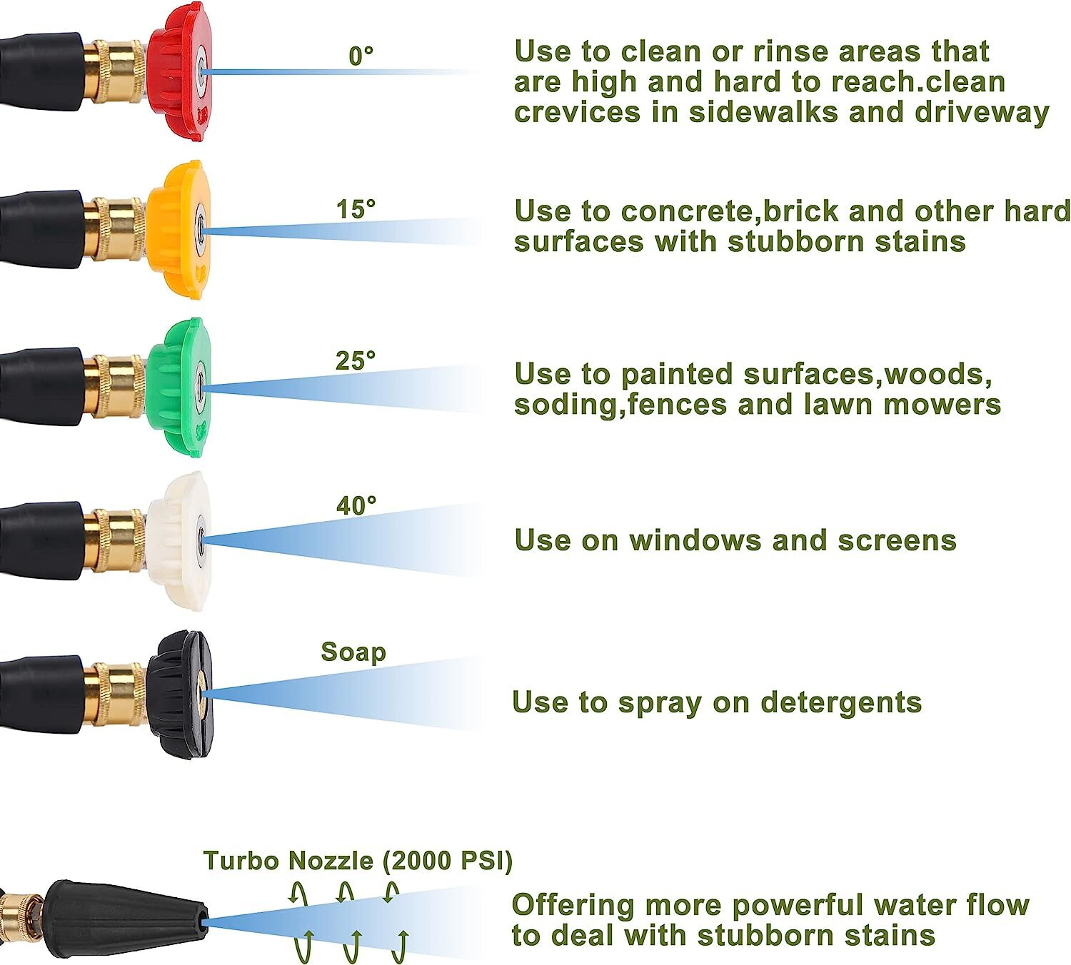 Pressure washer accessory kit replaces 16 inch pressure washer with 5 nozzles an