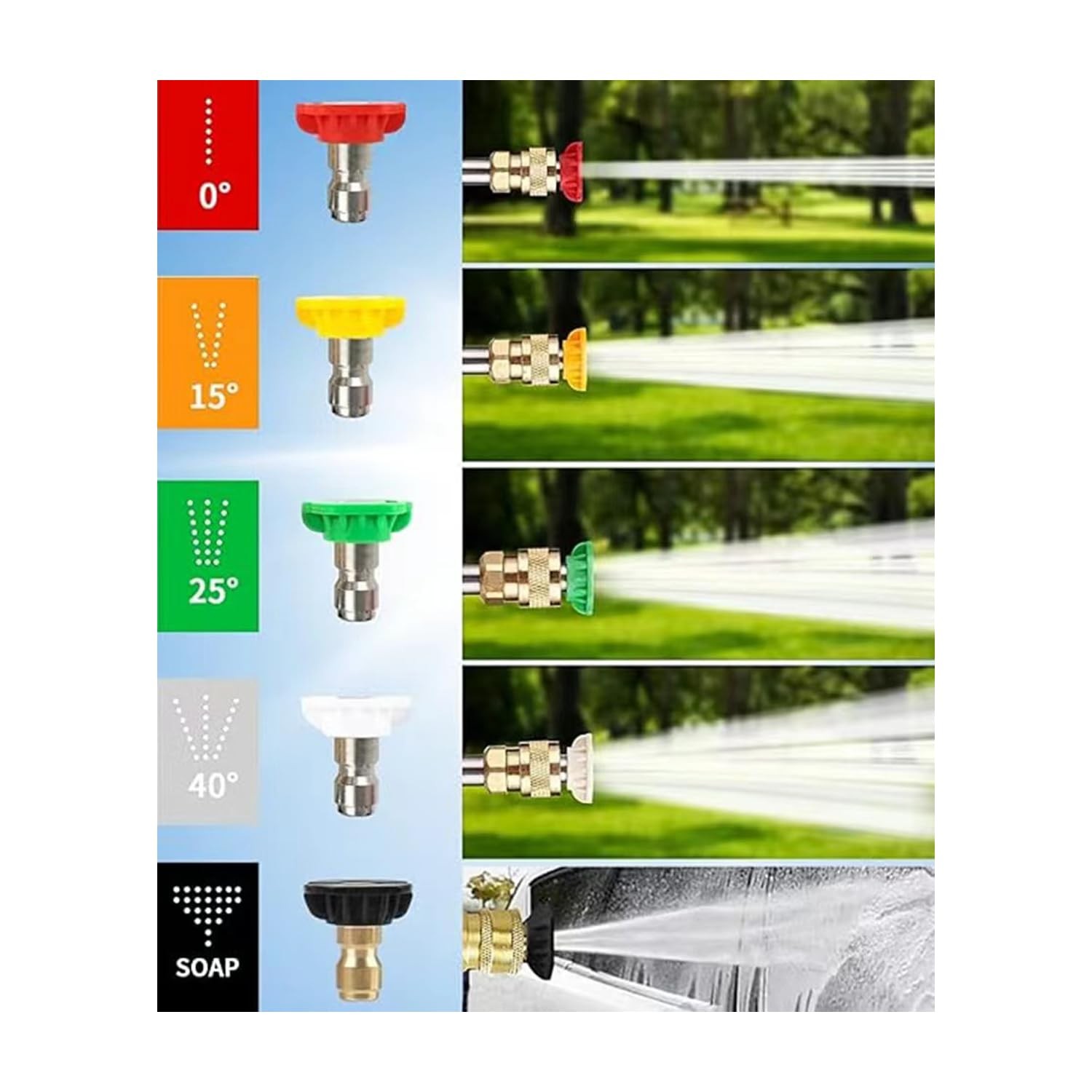 Laranvi 5 Pack Pressure Washer 1.2 inches, Black,Red,Yellow,Green, White