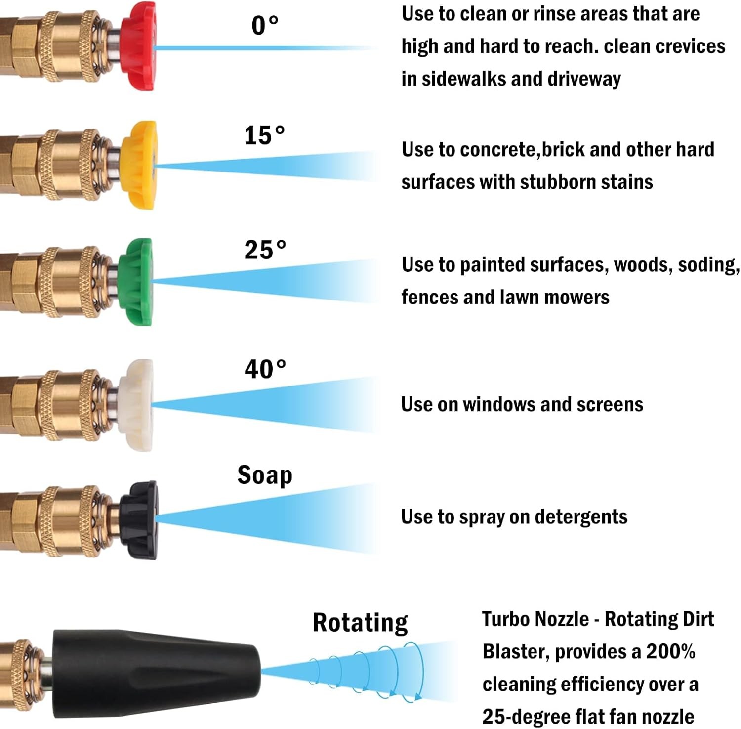 Pressure Washer Replacement Spray Wand with Turbo Nozzle and 5 Spray Tips and Be