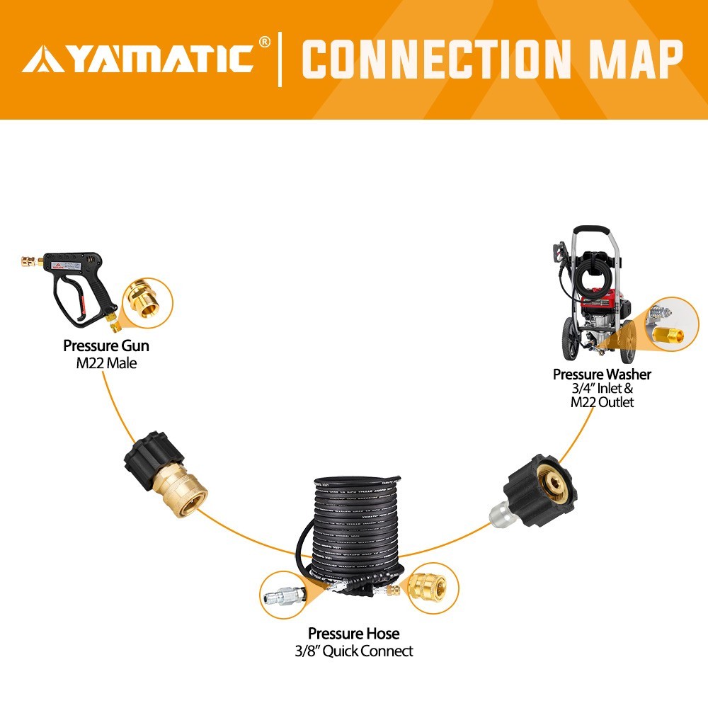 YAMATIC Pressure Washer Quick Connect Kit, M22 Female to 3/8″ Socket and Plug