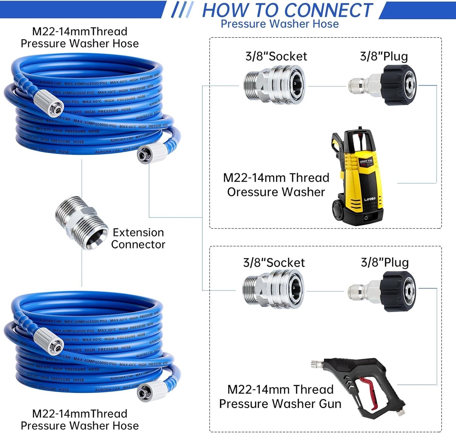 Versatile 25FT Power Washer Hose, Kink Resistant, Fits Most Brands, 4000 PSI