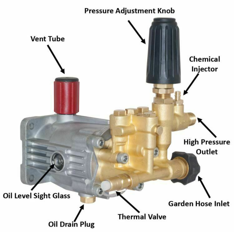 PACIFIC HYDROSTSAR 67596 3/4″ Horizontal Shaft Replacement pump