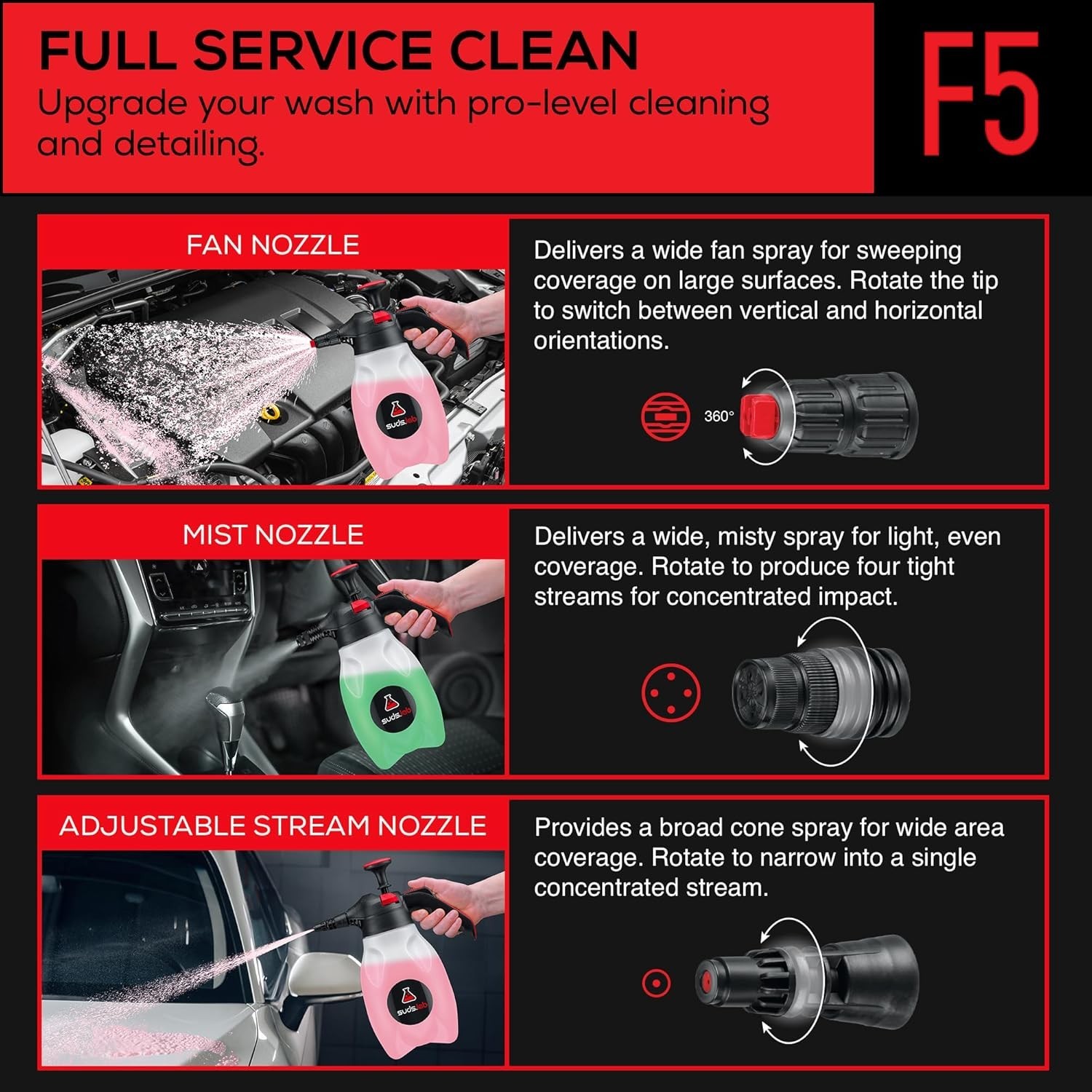 Suds Lab F5 Foam Master – Triple-Action Pump Foam Sprayer with 3 Nozzles, Cor…