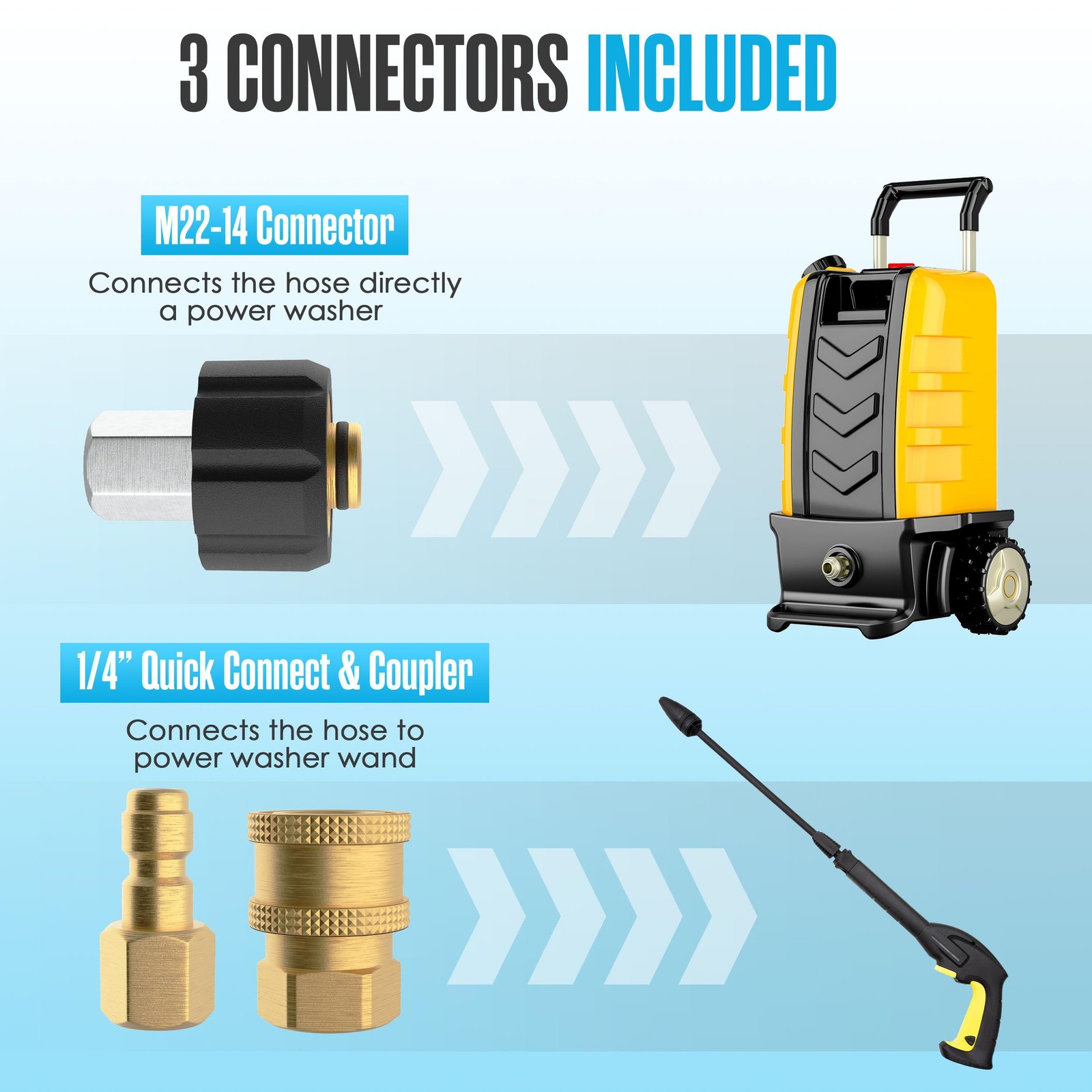 Hydro Jetter, Hydro Jet, Hydrojet, Sewer Jetter Kit for Pressure Washer, Water J