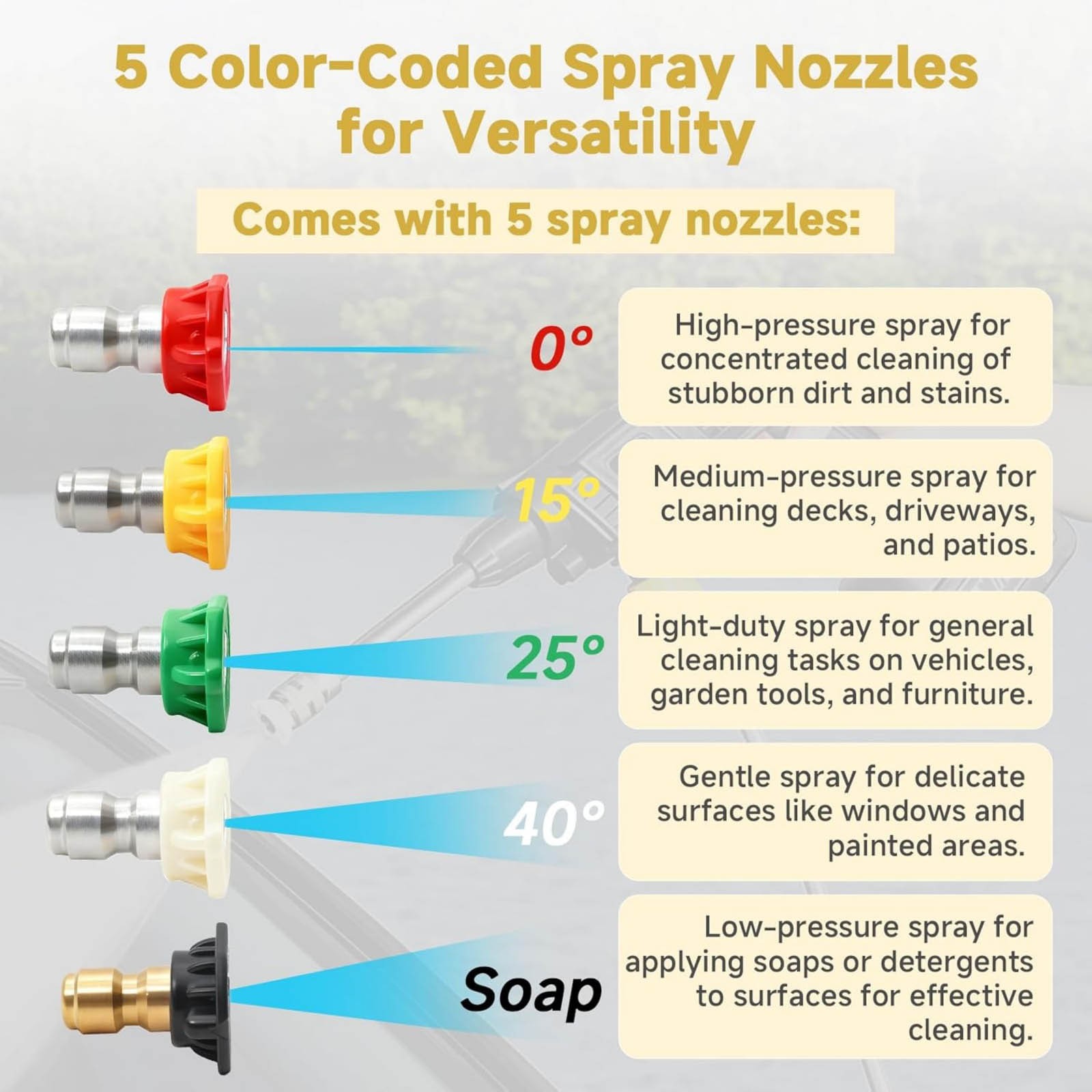 For Ryobi Pressure Washer Quick Connect Adapter Replacement With 5 Color Nozzles